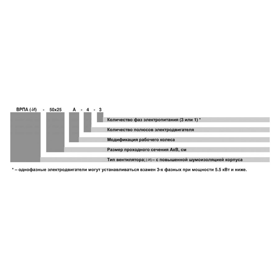 ВРПА-И-50х25-В-2-3 (0,25/3000) вентилятор канальный
