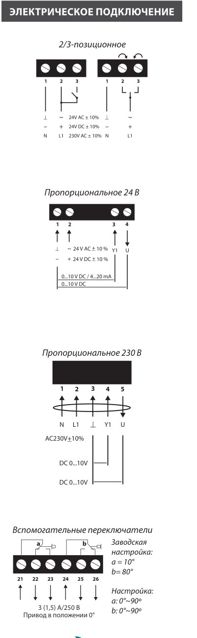 Электропривод Lufberg DA04N220PI 4 Нм