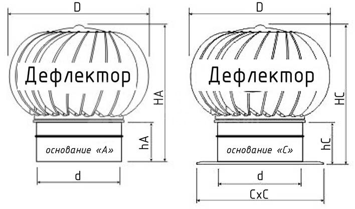 Турбодефлектор из оцинкованной стали TD-355 (с усилением)