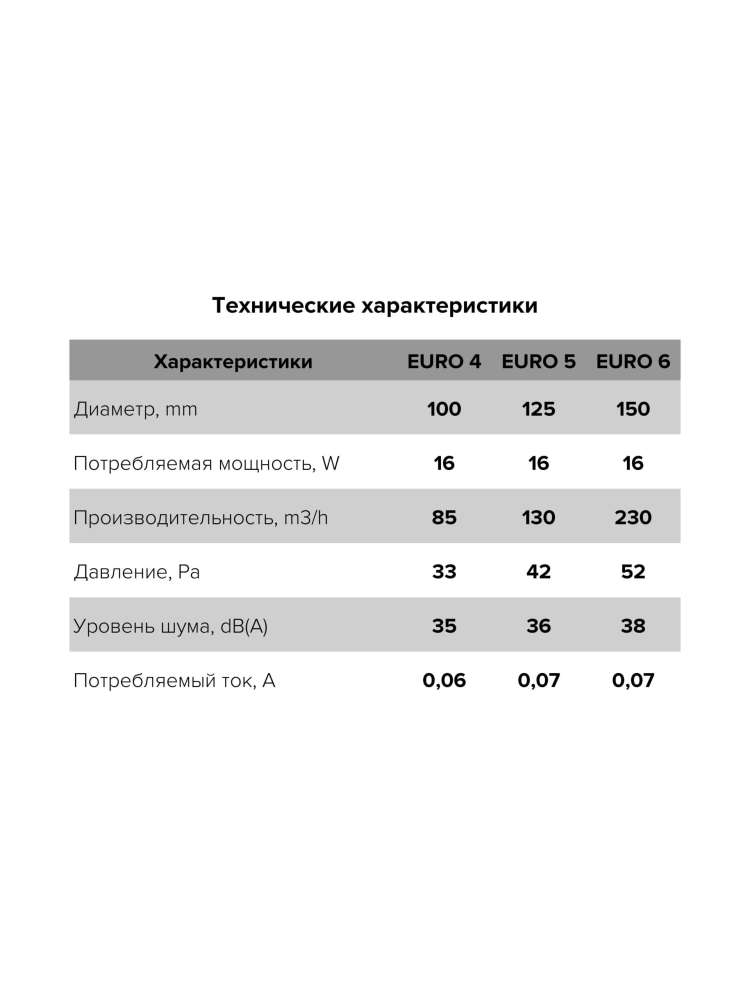 Вентилятор накладной EURO D150 автоматическое жалюзи ERA