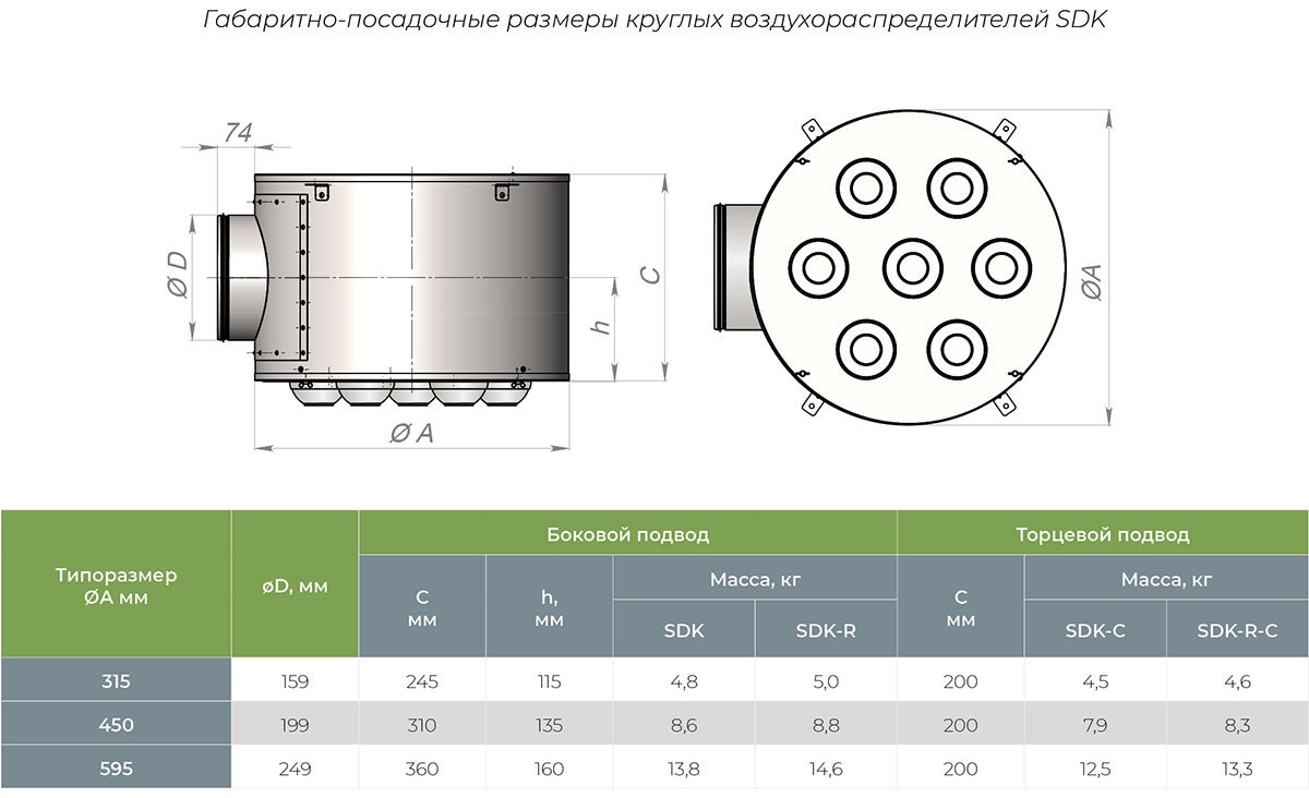 Круглый сопловый воздухораспределитель AIRS SDK