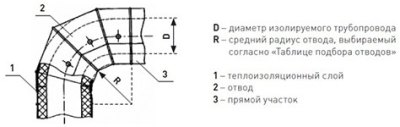 Оболочка металлическая Energopack З-СТ 300/05 (заглушка, D 300 мм)
