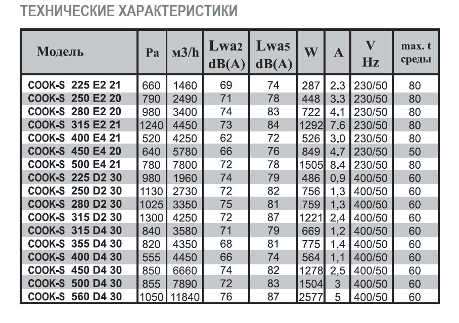 COOK-S-400 E4 21 вентилятор вытяжной кухонный — Диаграммы подбора