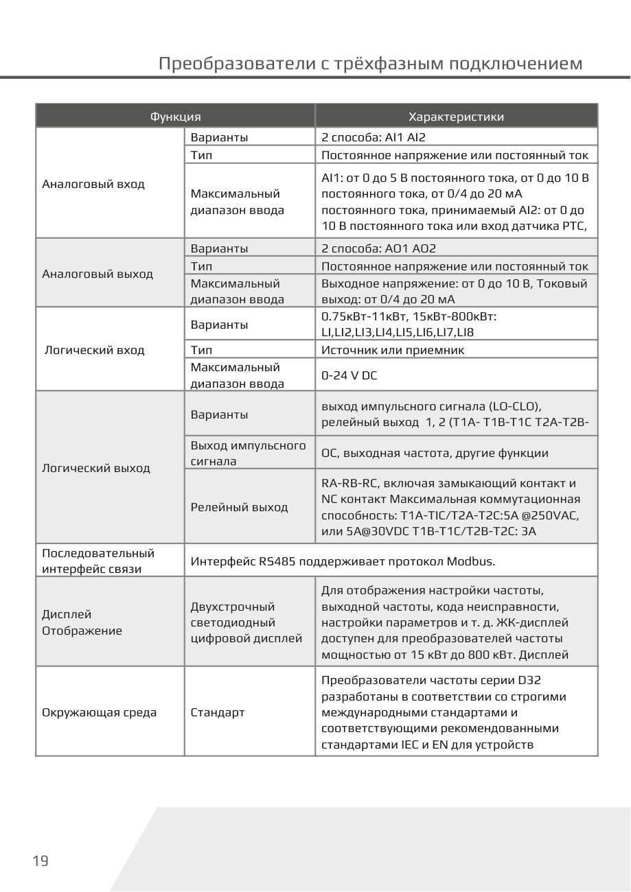 Входы, выходы и интерфейсы D32-T3 Dastech D32-T3-11G/15P